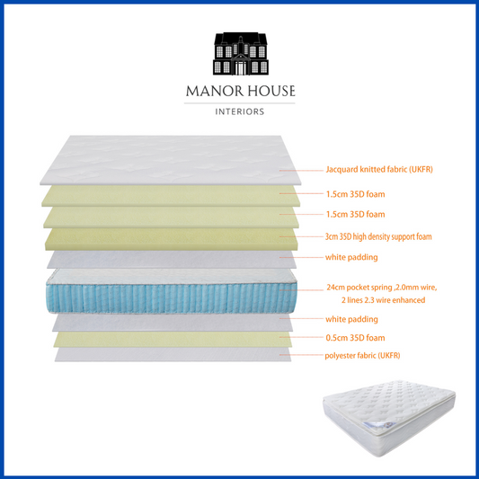 6ft Pocketed Coil Compress Mattress